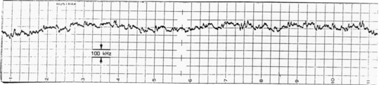 beat frequency fluctuations