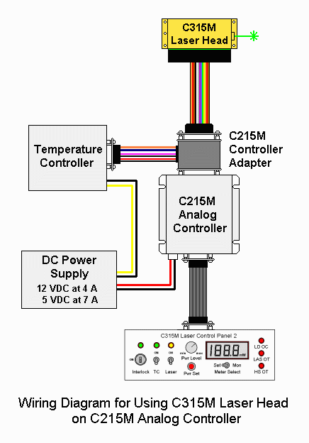 Laser Burning Chart