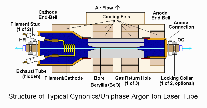 argon medical laser