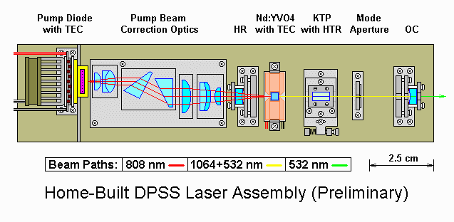 dpss1asm.gif