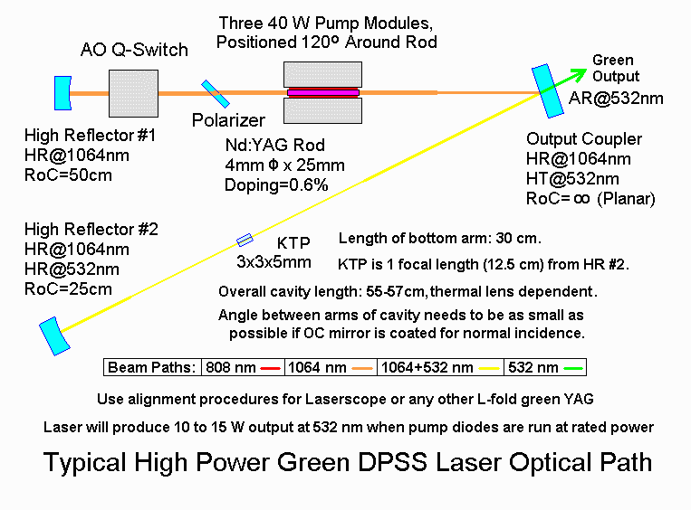 dpss2asm.gif