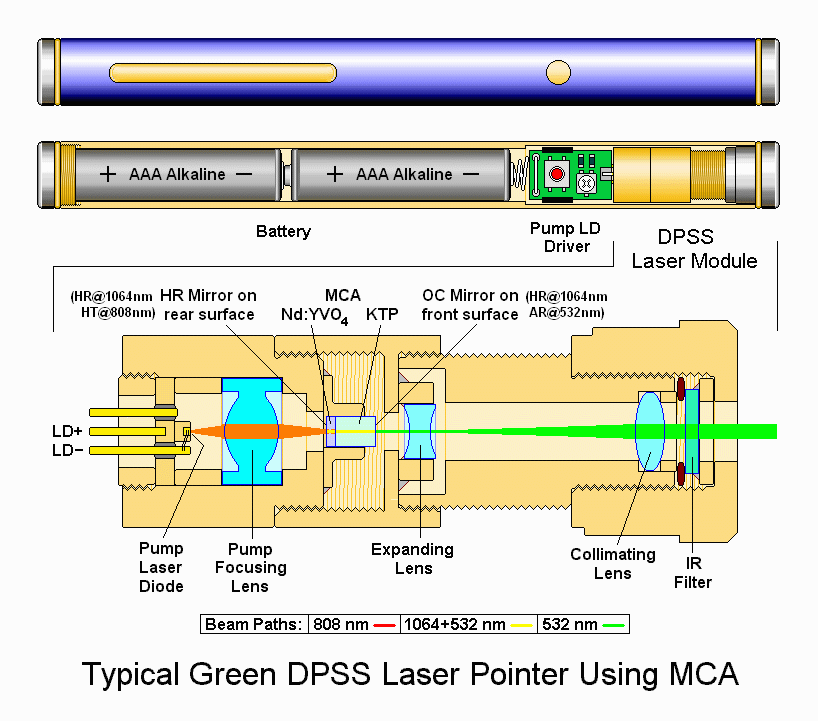 glpmca1.gif