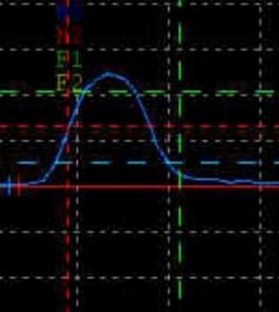 HENE 2d profile