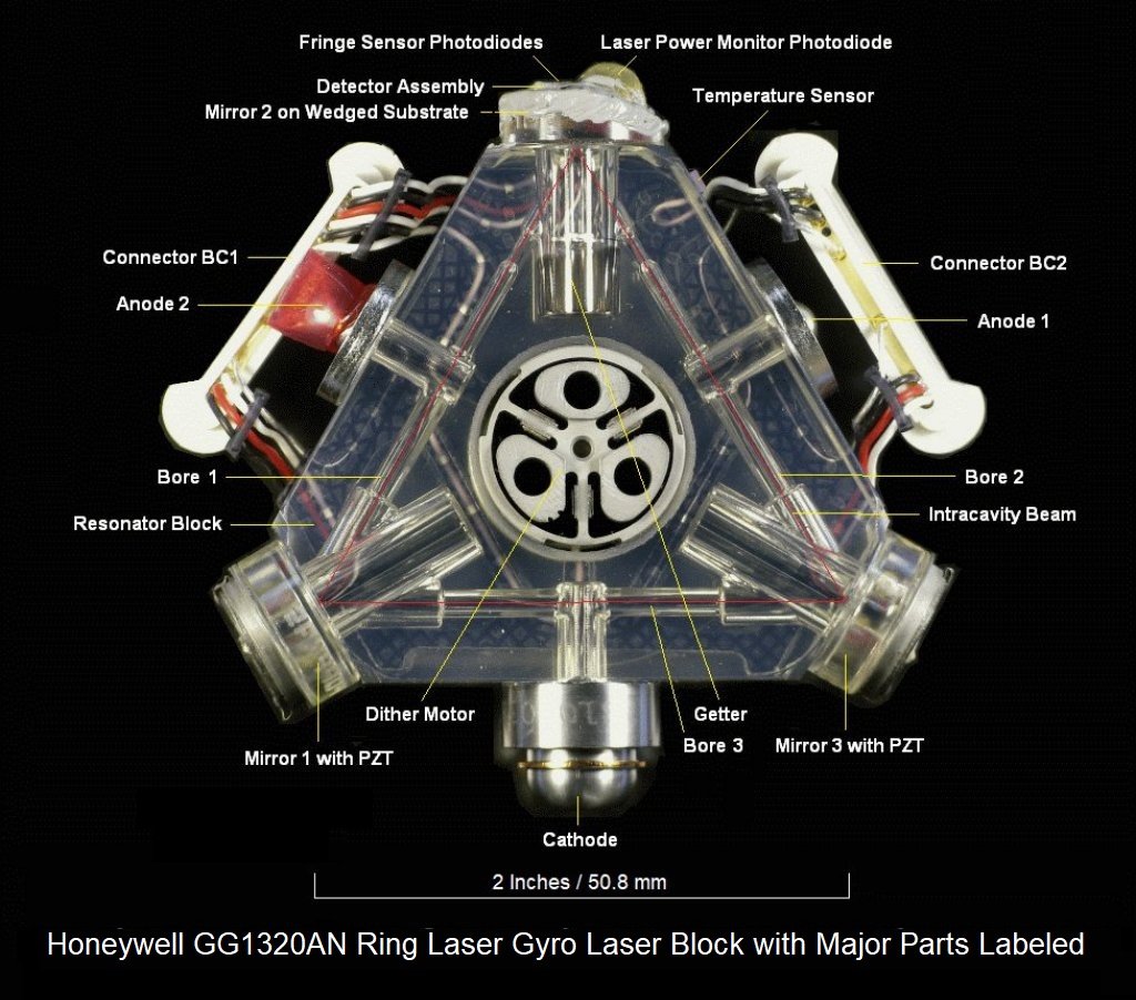 gg1320anlaser_block_with_major_parts_labeled1.jpg