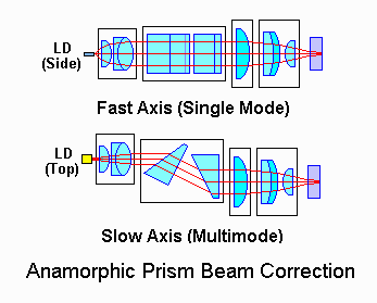 ldbmcor2.gif