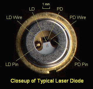 laser diode cd diodes repair sam circuit gif player faq module power printer pickup cdrom electronics repairfaq bar lasers