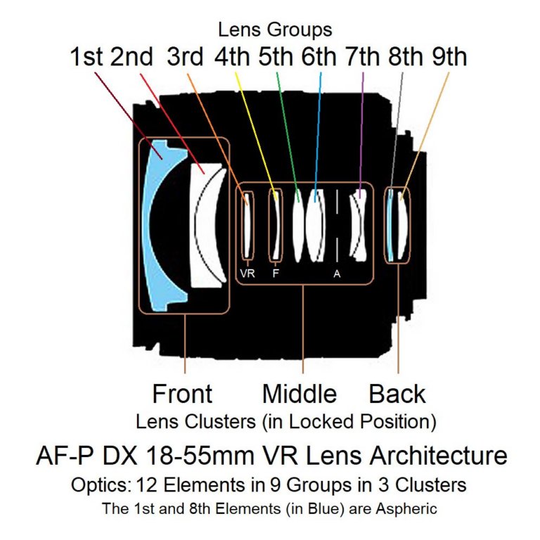 afpdx1855mmvrlens_architecture.jpg