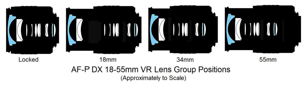 afpdx1855mmvrlens_group_positions.jpg