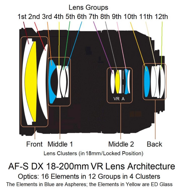 afsdx18200mmvrlens_architecture.jpg