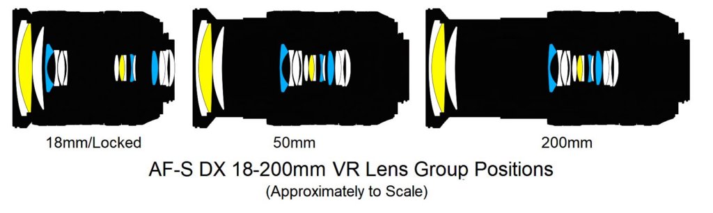 afsdx18200mmvrlens_group_positions.jpg