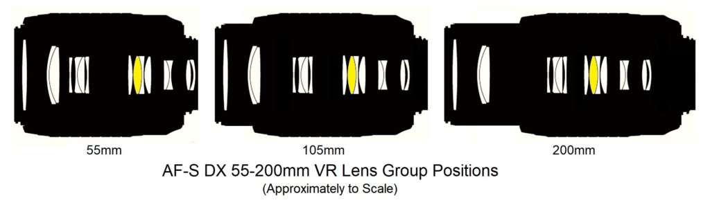 afsdx55200mmvrlens_group_positions.jpg