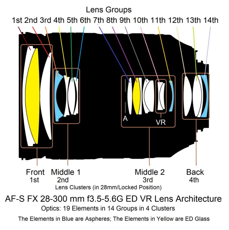 nikonafsnikkor28300mmf_3556gedvrlens_architecture.jpg