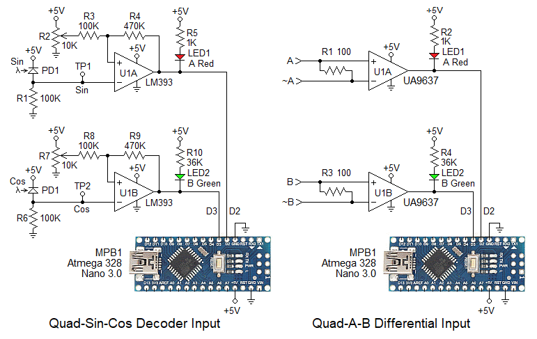 Micro Measurement Display 0 (µMD0)