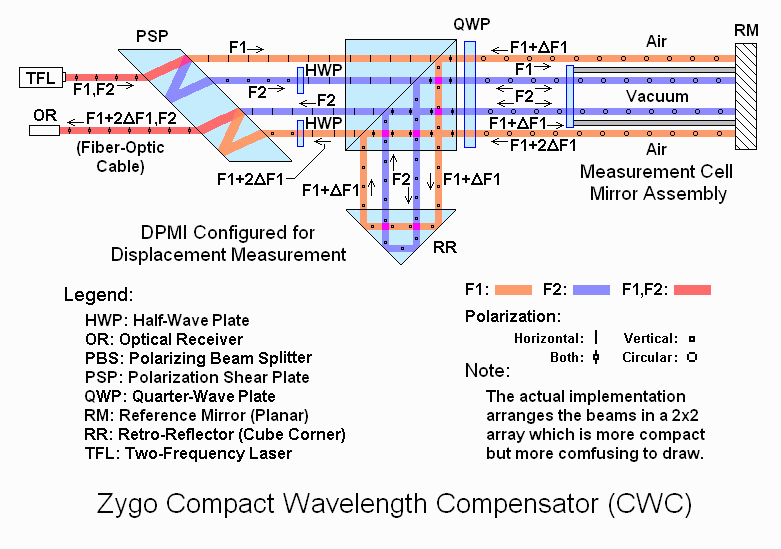 CYME CYMGRD V6 3 R3