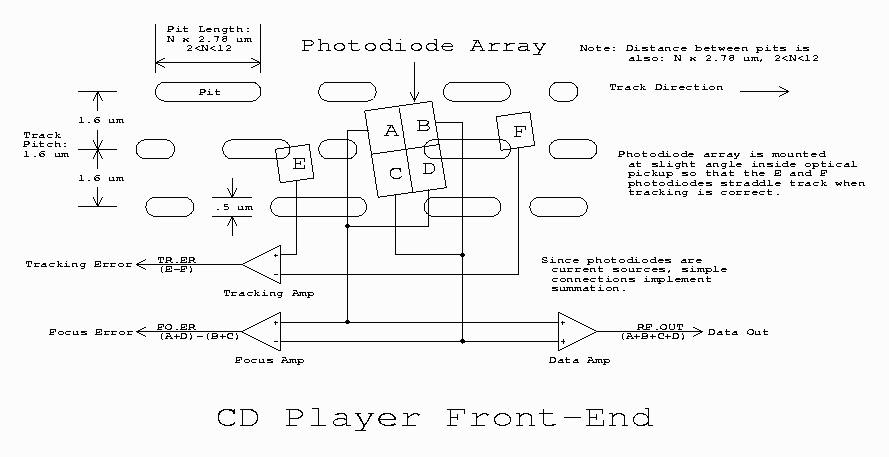 Cd Capacity Chart