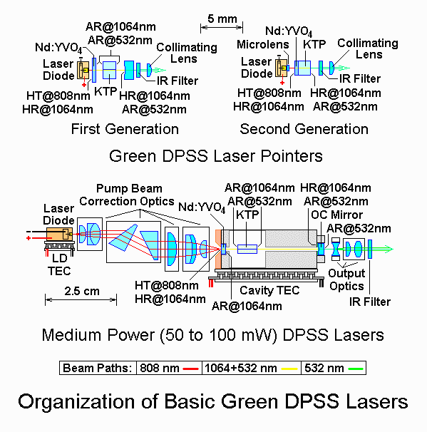 Mw Laser Chart