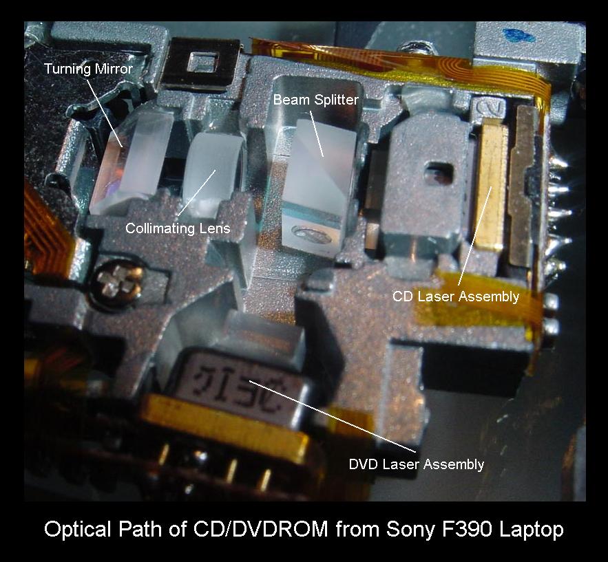 Notes On The Troubleshooting And Repair Of Compact Disc Players And Cdrom Drives