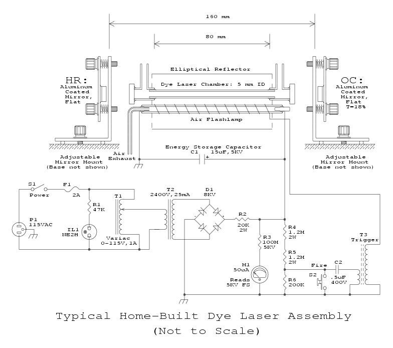 Laser Dye Chart