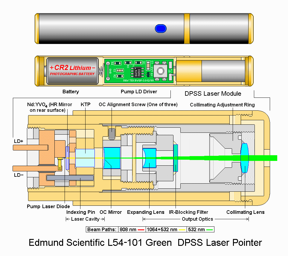 laser pointer schematic