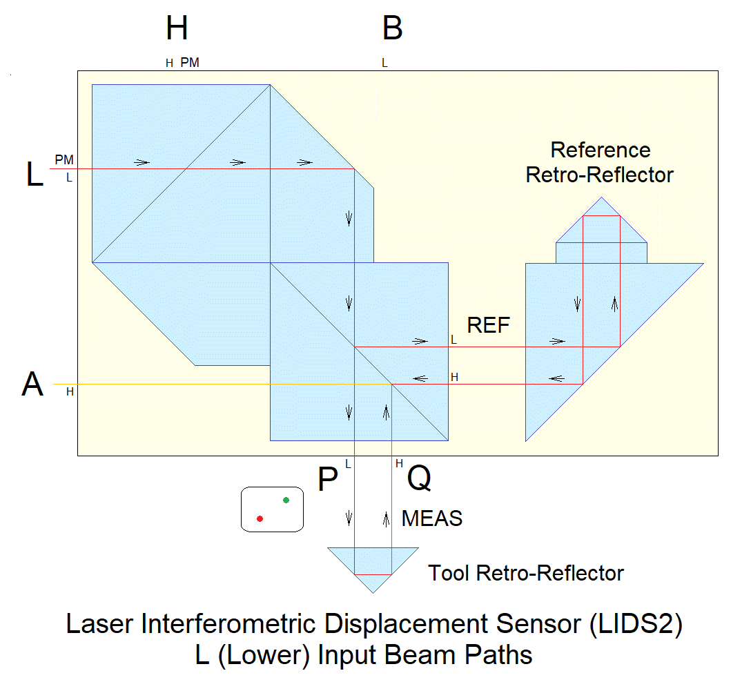 Módulo láser de fibra óptica - ALBALUX FM - LASER COMPONENTS