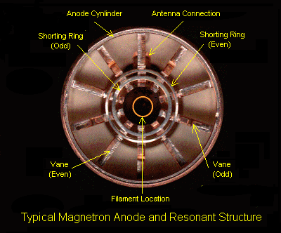 Magnetron Cross Reference Chart