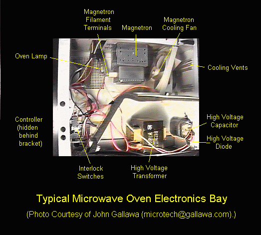 Where can one find genuine LG microwave replacement parts?