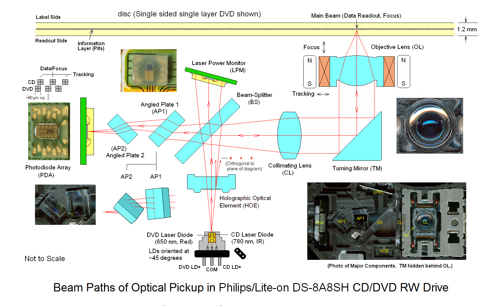 Cd Capacity Chart