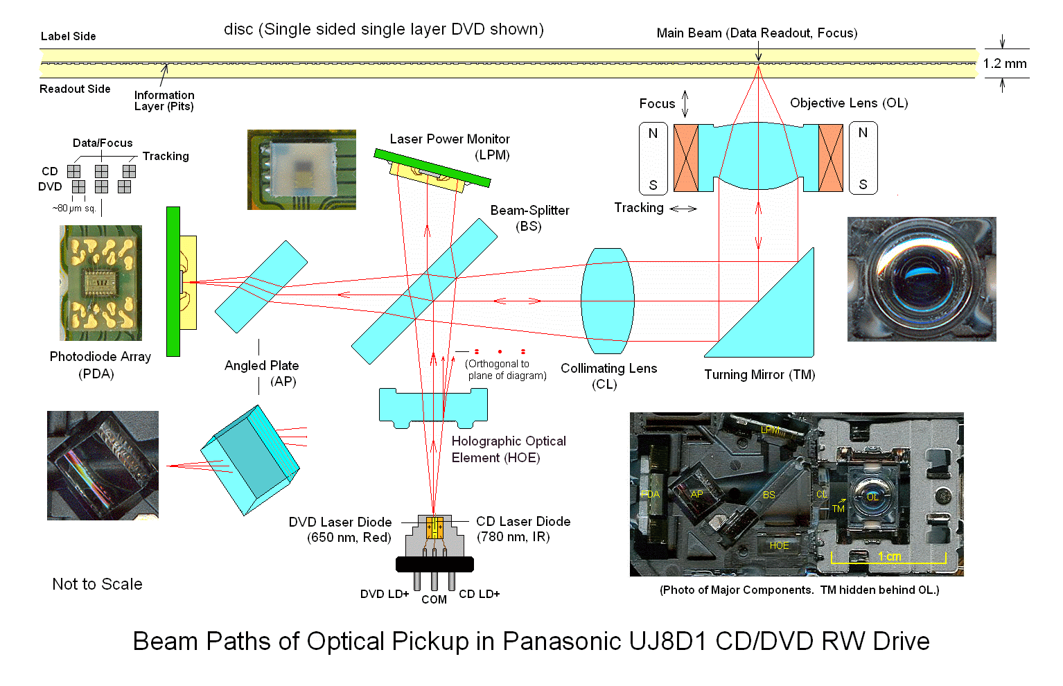 Notes On The Troubleshooting And Repair Of Compact Disc Players And Cdrom Drives