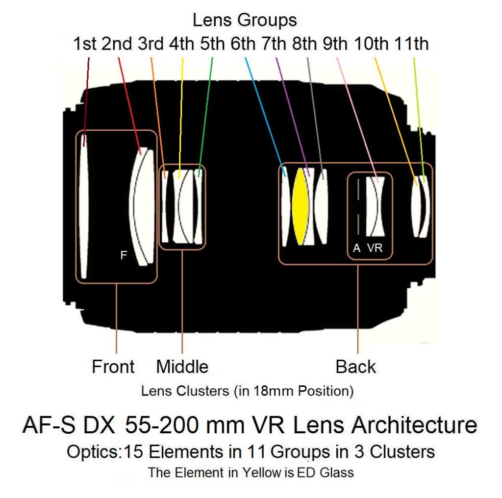 AF-S-DX-55-200mm-VR-Lens_Architecture