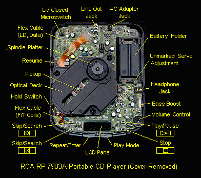 Why does my CD player keep ejecting the disc?